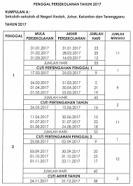 Jadual pembayaran gaji bulanan bagi tahun 2017 yang disertakan ini adalah rasmi diterbitkan menerusi portal rasmi jabatan akauntan negara malaysia (janm) bagi memberikan kemudahan kepada penjawat awam atau. Takwim Kalendar Cuti Penggal Sekolah 2017