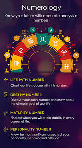 Tarot Card Readings Numerology And Astrology Predictions
