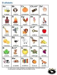 The Spanish Alphabet Chart Spanish Alphabet Alphabet