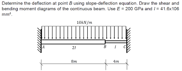 determine the deflection at point b