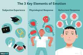 types of emotions in psychology
