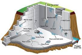 4 Health Hazards Basement Waterproofing