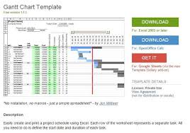 Excel Gantt Chart Templates And Spreadsheet 2010 Gantt