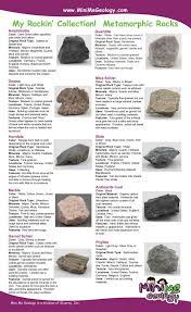 We are looking to buy quality minerals, like the ones we offer for sale on the web site. My Rockin Collection Rock Mineral Poster Set Amazon In Industrial Scientific