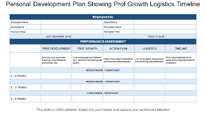 prof growth logistics timeline