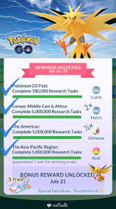 Day two of pokémon go fest 2021 has started rolling out in certain regions, and players have already taken advantage of the various bonuses to . Go Fest All Rewards And Zapdos Day Unlocked Catch Bonus Multiplier Unknown R Thesilphroad