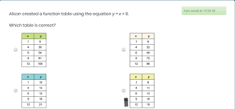 Function Table Using The Equation Y