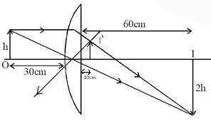 A Plano Convex Lens Is Made Of A