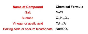 What Is A Chemical Formula Definition Types Examples