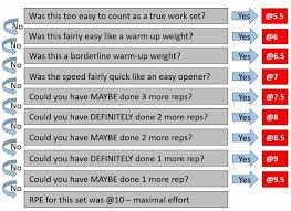 Rts General Intermediate Program Spreadsheet 2019 Lift Vault