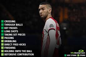 Hakim ziyech is a midfielder who have played in 14 matches and scored 1 goals in the 2020/2021 season of premier league in england. Meet Hakim Ziyech The Moroccan Maestro Set For Chelsea