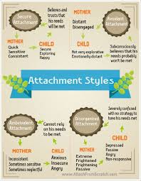 Attachment Theory What Every Parent Should Know About It