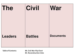 Ppt Table Of Contents 84 Civil War Flip Chart 85