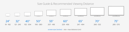 Comprehensive Tv Sizes For Rooms Chart 2019
