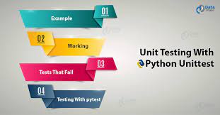 unit testing with python unittest