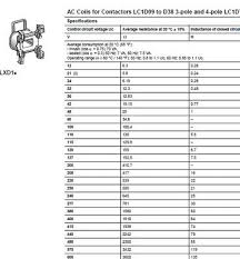 Contactor Coil Resistance Values Cr4 Discussion Thread