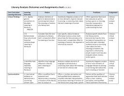 Literary Analysis Outcomes And Assignments Chart