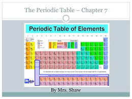 ppt the periodic table chapter 7