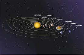 Resultado de imagen de El Sistema solar