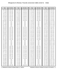 All Inclusive Printable Kg To Stone Chart Convert Kg To