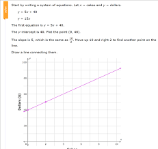 Of Equations By Graphing Word Problems