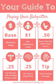 How Much Should I Pay My Babysitter Babysitting Bag