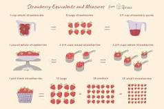 How many strawberries make a cup?