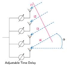 mems switch based diffeial delay