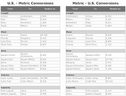 Example Image Us Metric Conversion Chart In 2019 Metric