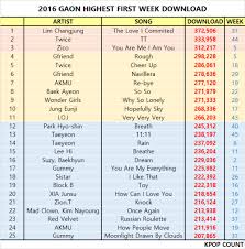 Gaon 2016 Highest Download Streaming From Weekly Chart