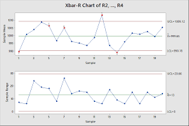 B The Process Is Then Improved And New Readings A