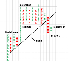 Chart Types Tradersclub24