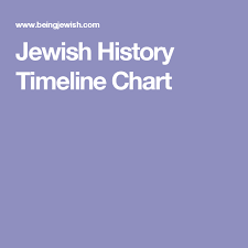 Jewish History Timeline Chart Biblical World History