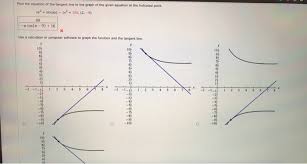 Solved Find The Equation Of The Tangent