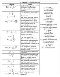 Ap Physics C Equation Sheet What S On