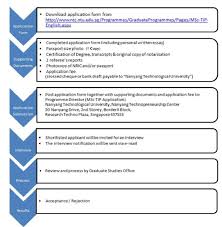 PhD Scholarship sep     v  jpg MEDP Brochure