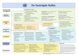 Un System Chart Dutch 2011 By United Nations Issuu