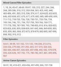 We did not find results for: How To Watch One Piece Without All The Filler Episodes And Without Reading Seeing Any Spoilers Quora