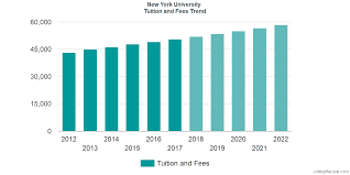 New York University Tuition And Fees