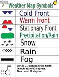 Weather Map Symbols