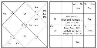 Richard James Morrison Birth Chart Richard James Morrison