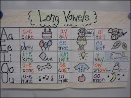For Lilly Vowel Teams Lessons Tes Teach