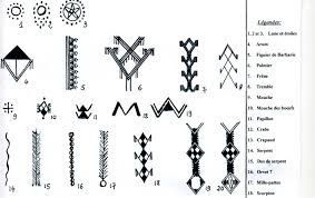 berber amazigh motifs signs and symbols