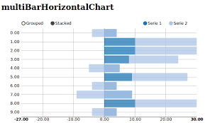 D3 Horizontal Bar Chart Csv