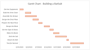 How To Create A Gantt Chart In Excel Free Template Gantt