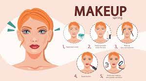 premium vector face makeup tutorial