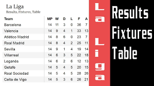 la liga results table benim