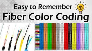 fiber color code
