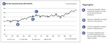 Seasonal Charts Intro Signal Trading Group