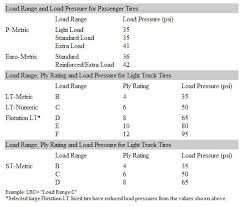 Commercial Tire Load Range Chart Bedowntowndaytona Com